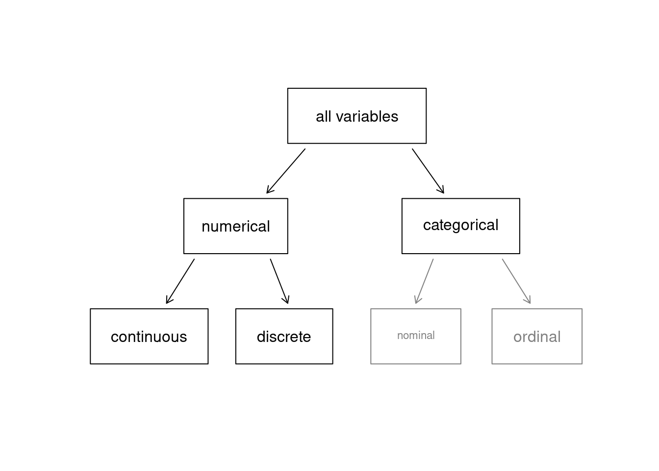 Taxonomy of Variables.