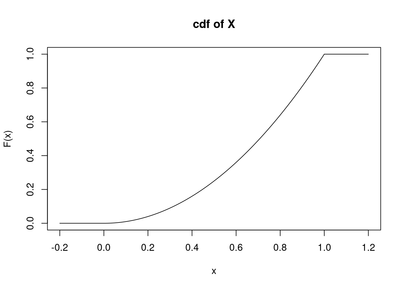 cdf of $X$