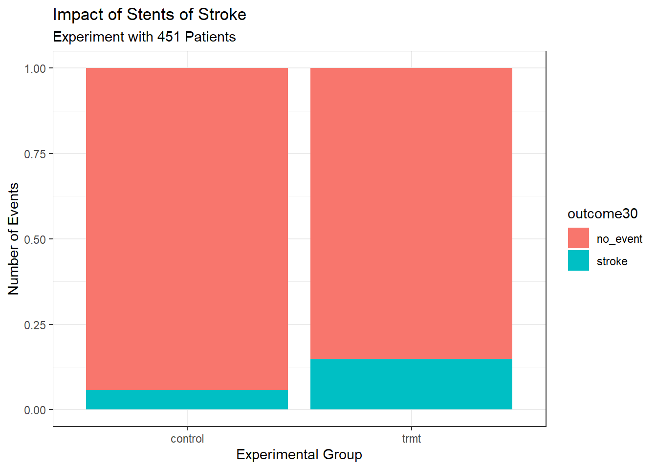 Better graph.