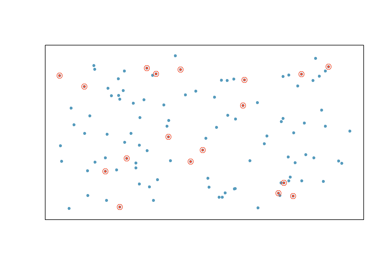 Examples of simple random sampling. In this figure, simple random sampling was used to randomly select the 18 cases.