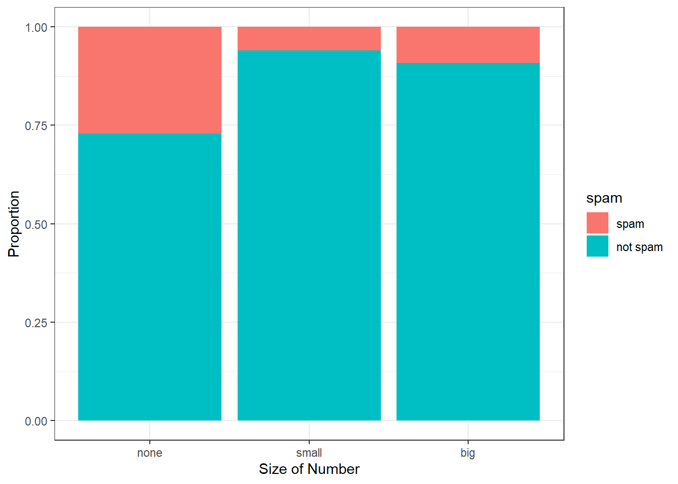 “Standardized version of Figure 6.3.