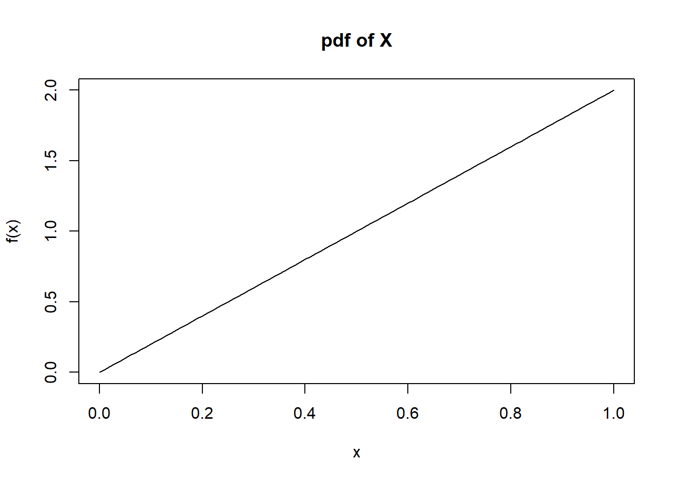 pdf of $X$