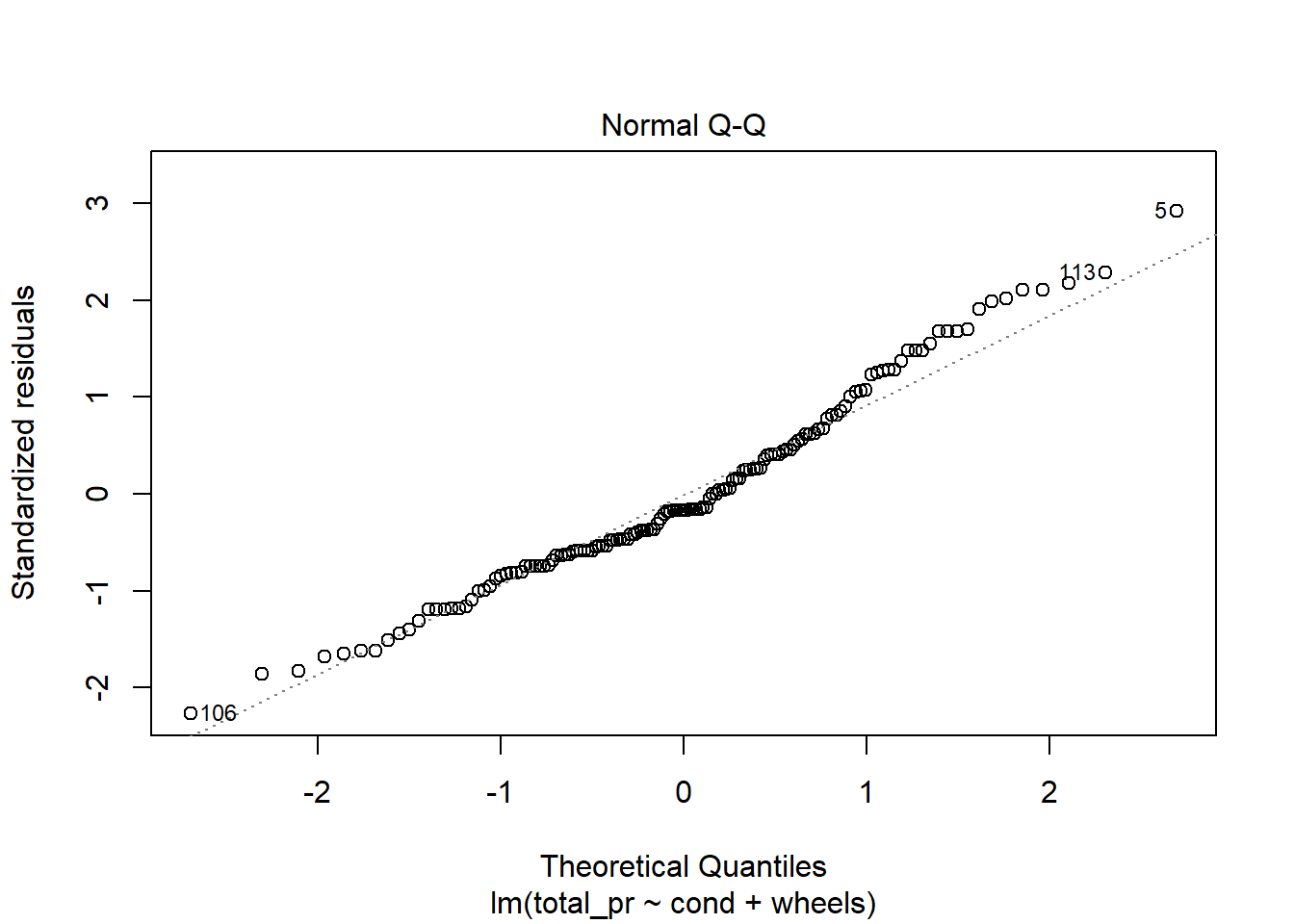 Diagnostic residual plots for multiple regression model.